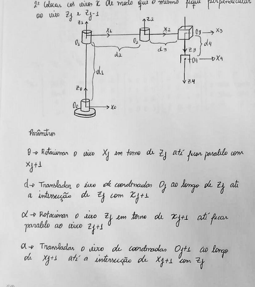 Parâmetros de Denavit-Hartenberg – Wikipédia, a enciclopédia livre