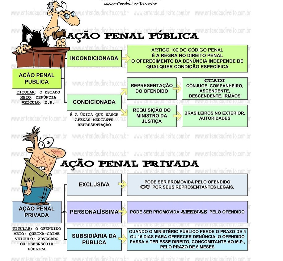 A O Penal Publica Mapa Mental Direito Penal