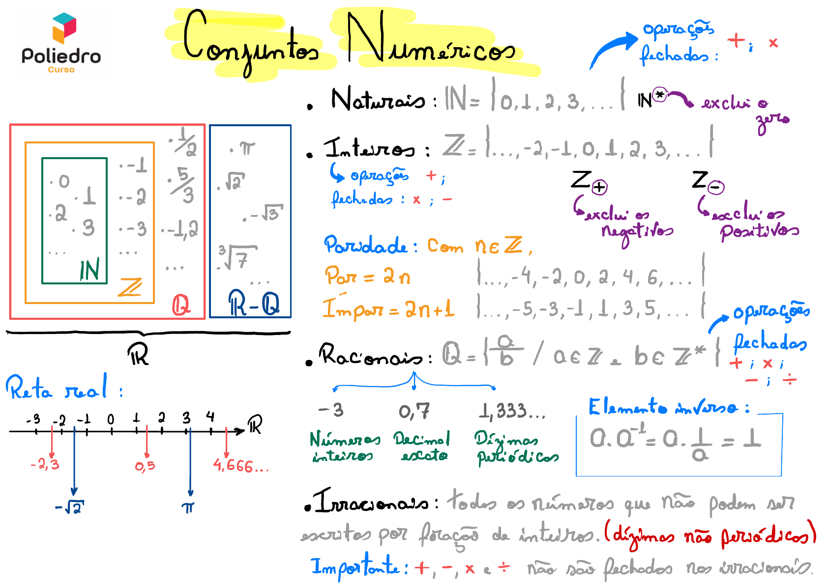 Resumo Conjuntos Numéricos Matemática