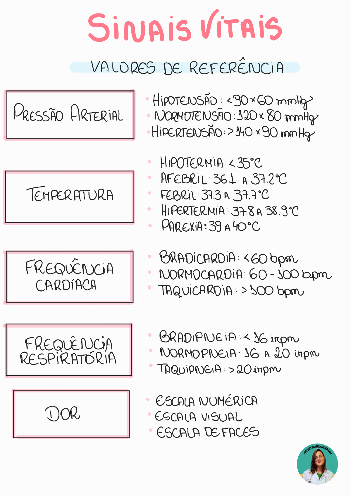 SINAIS VITAIS1 Enfermagem Aferi o Dos Sinais Vitais