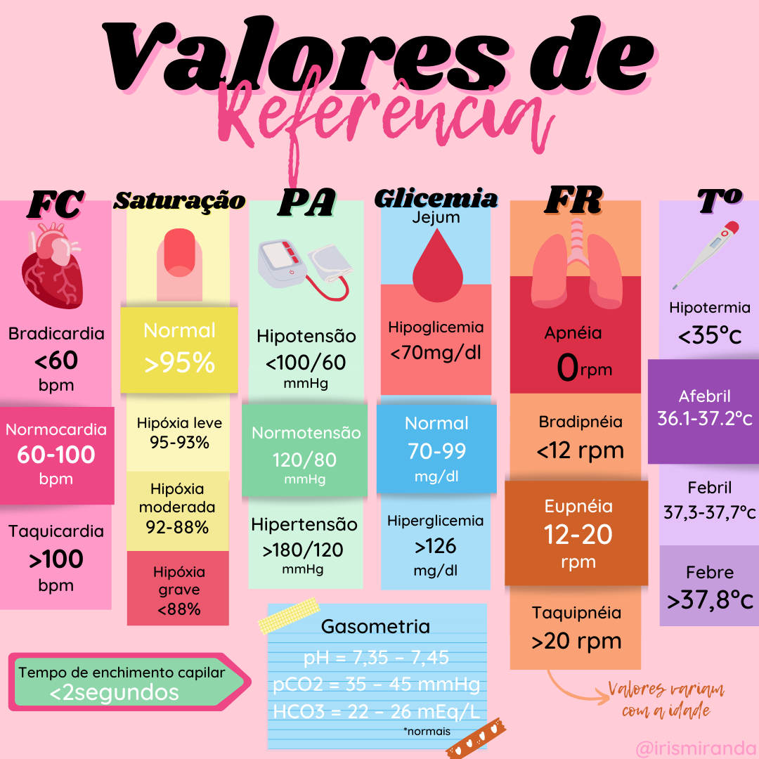 Valores De Refer ncia Medicina