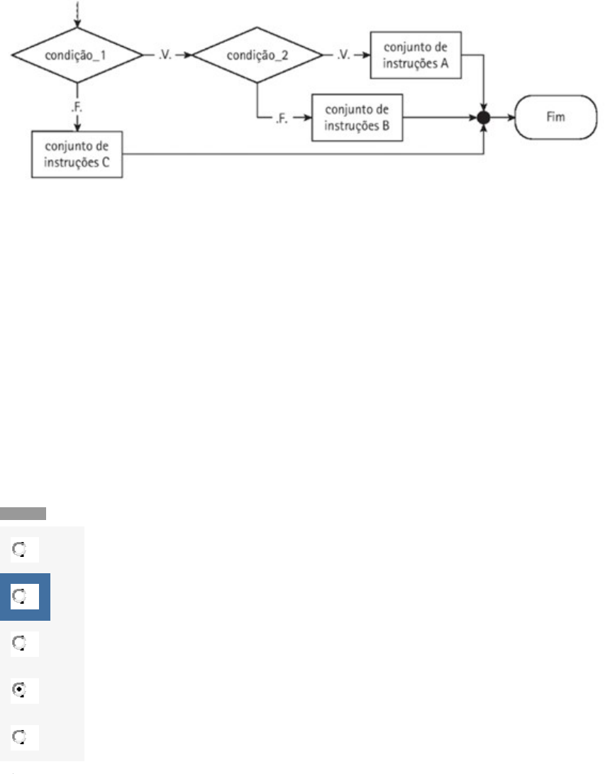 A questão baseia-se na Figura 1, que mostra um algoritmo