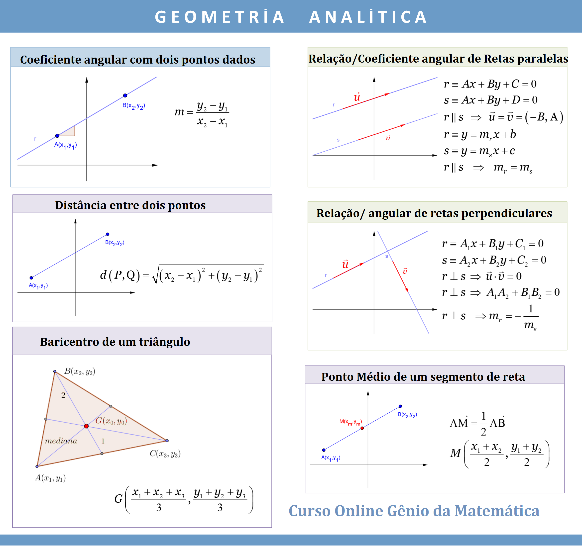 Fórmulas De Geometria Analítica - Geometria Analítica