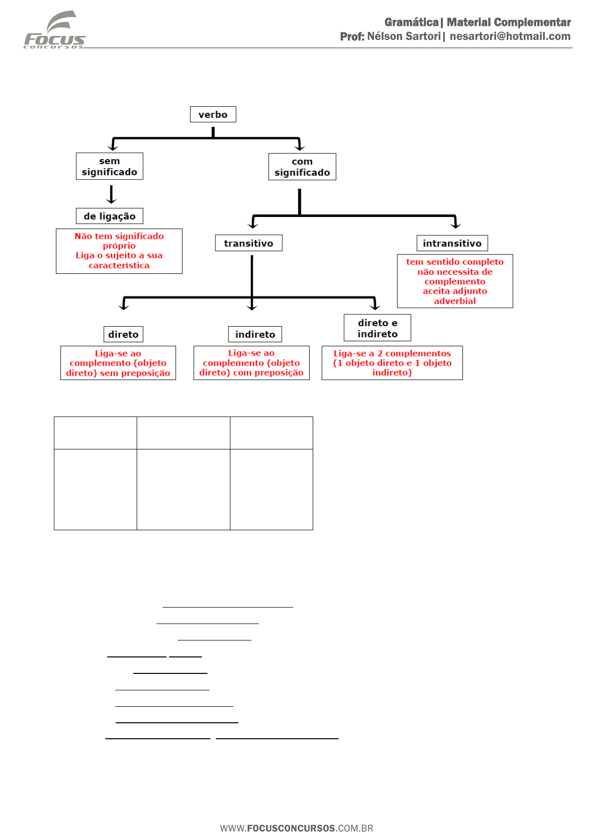 Pronome - Matérias para concursos