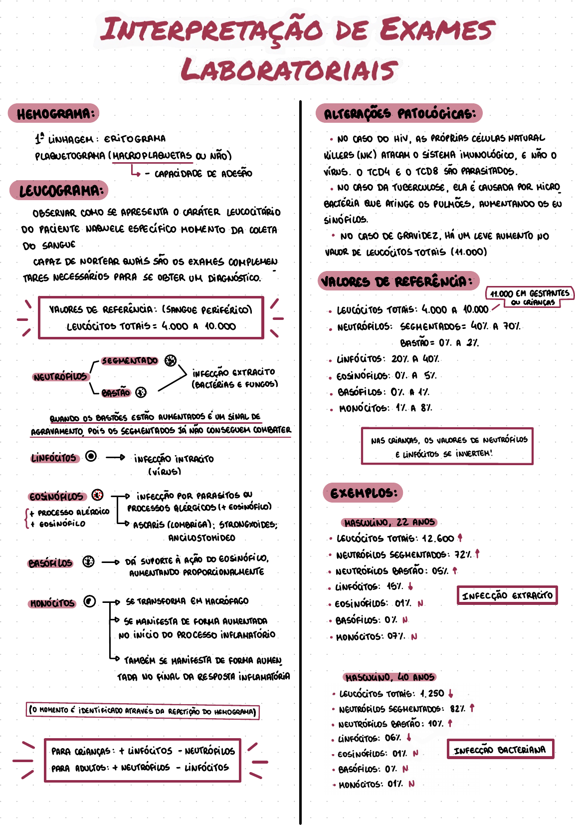 Exames Laboratoriais