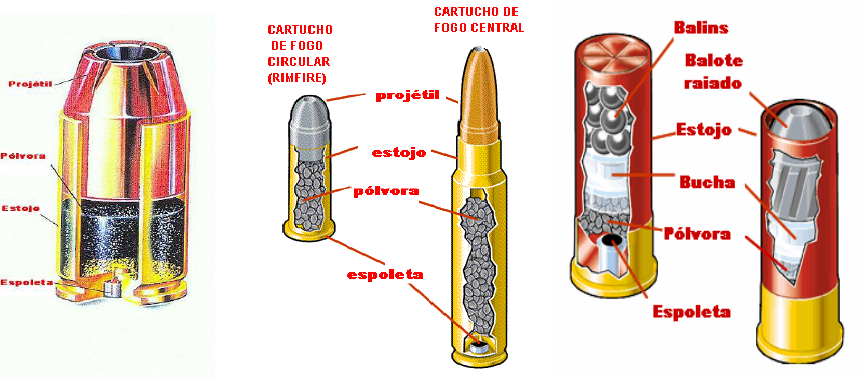 GTA Códigos, PDF, Armas de projétil