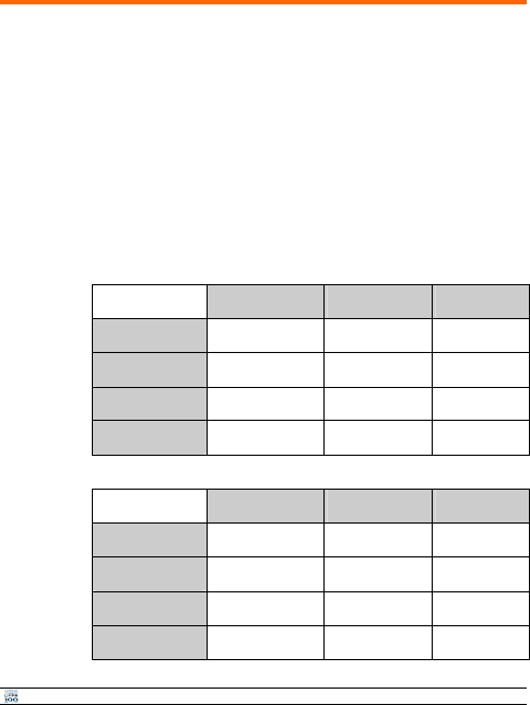 Estruturas de Madeira - Aula 3 - Propriedades Físicas e Mecânicas 