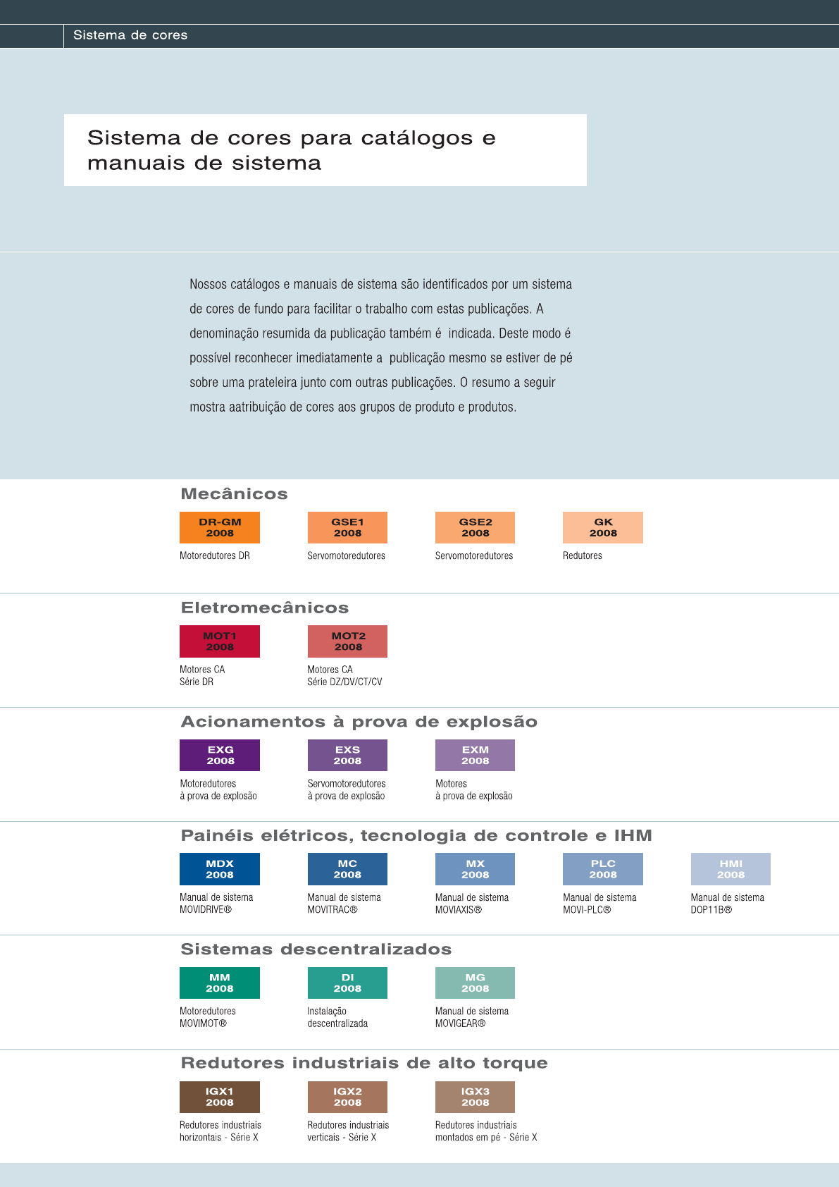 Genuine SEW EURODRIVE Spare Parts Number List From CPMC, 51 OFF