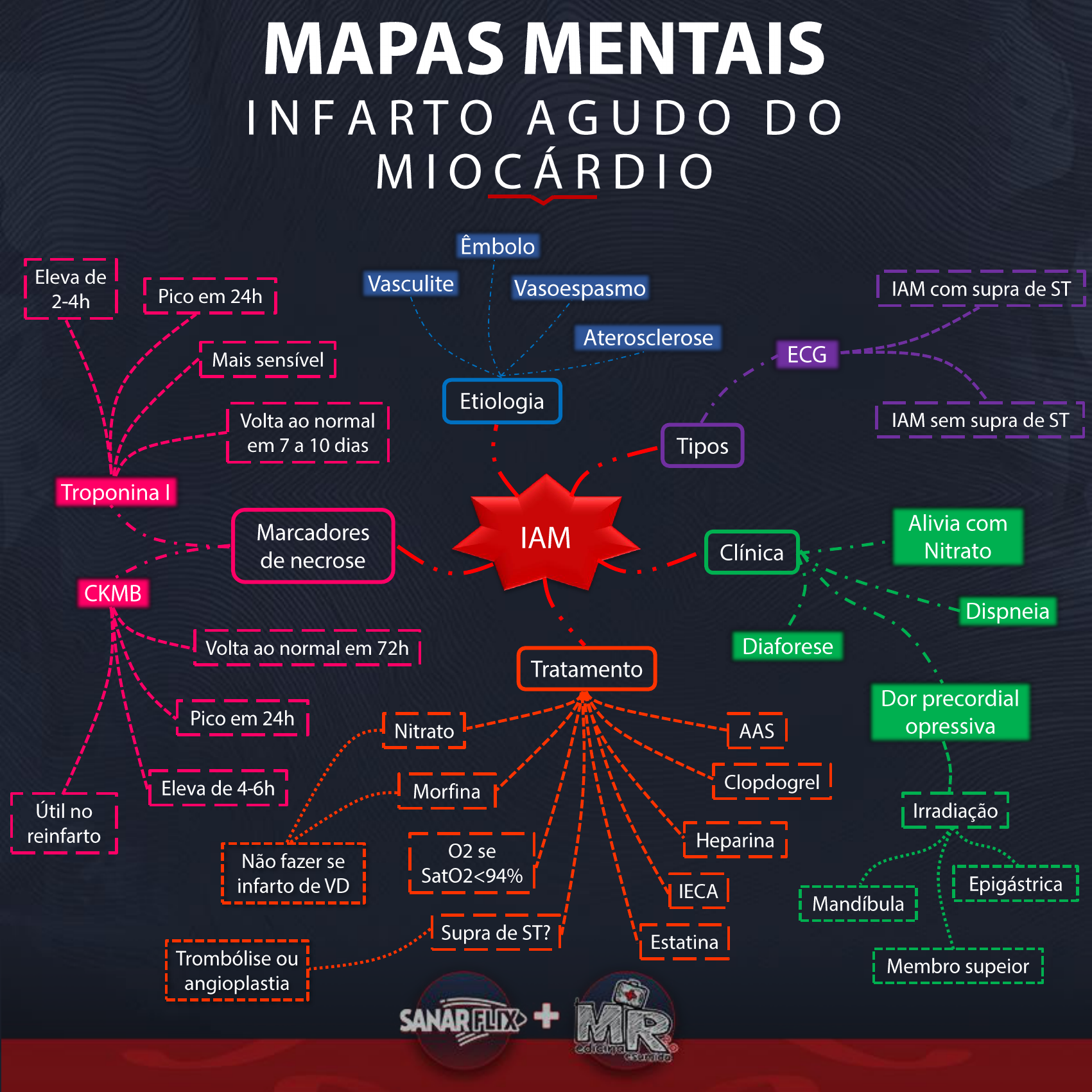 Mapa Conceptual Infarto Agudo De Miocardio Udocz | Sexiz Pix