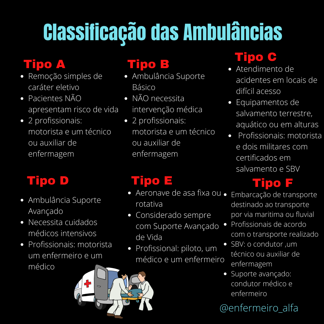 Classificação Das Ambulâncias - Primeiros Socorros