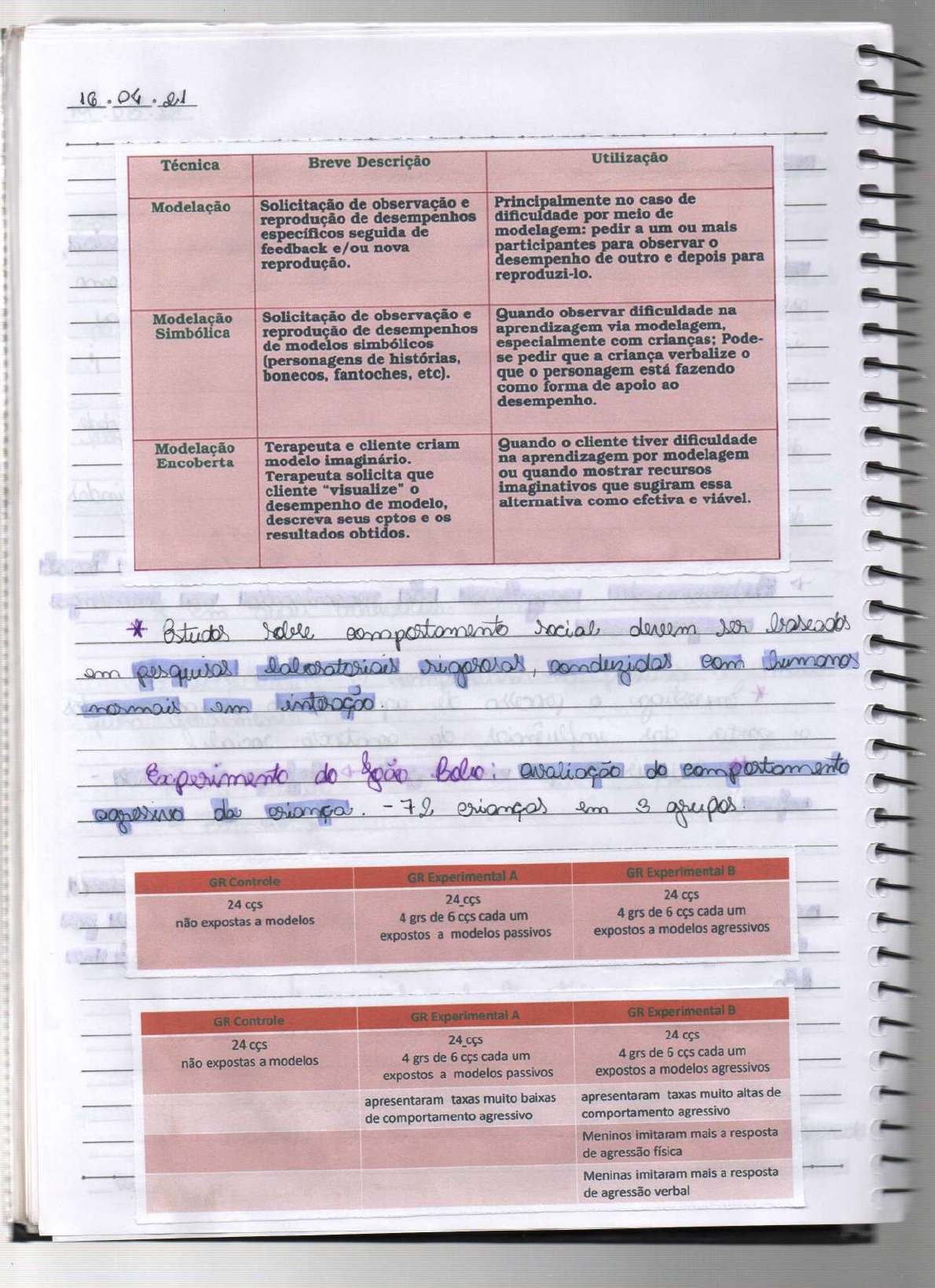 Teoria Social Cognitiva Psicologia
