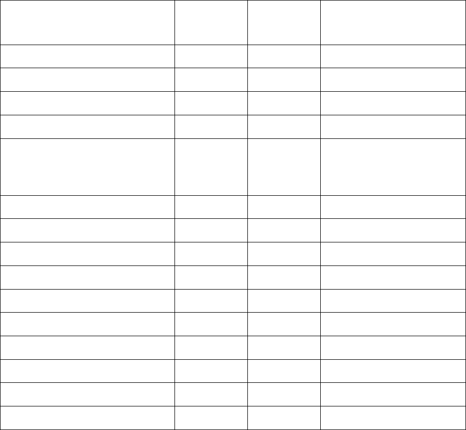 Ficha de Anamnese Nutricional - FICHA DE ANAMNESE NUTRICIONAL 1. HISTÓRIA  CLÍNICA 1 Dados Pessoais - Studocu em 2023