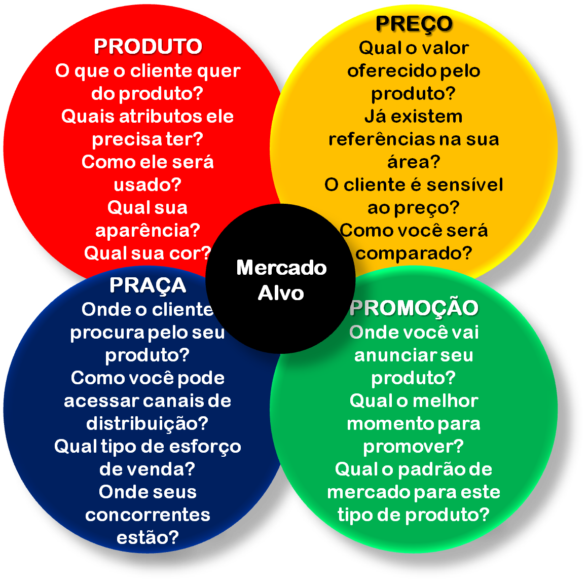 Quais São Os 4 Ps Do Marketing 6600