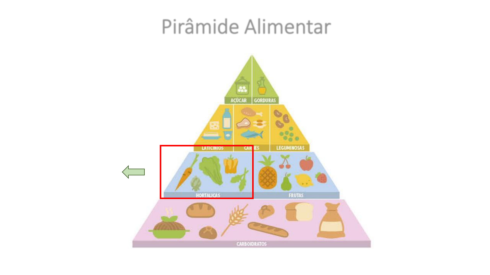 PPT - MINUTA DO ANEXO SOBRE HORTALIÇAS FOLHOSAS FRESCAS (Ao Código de  Práticas de Higiene para Frutas e Hortaliças Frescas) ( PowerPoint  Presentation - ID:1396238