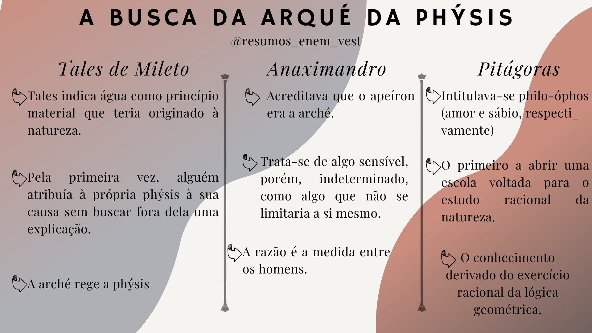 Busca da arch da ph sis Filosofia