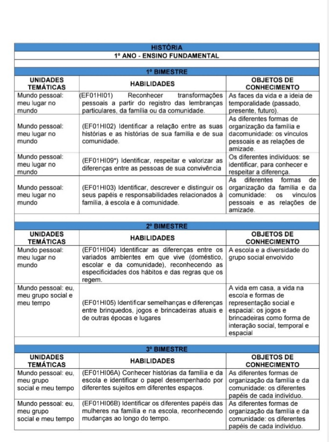 Planejamento ANUAL 1 Ao 5 Ano HISTÓRIA - Metodologia Científica