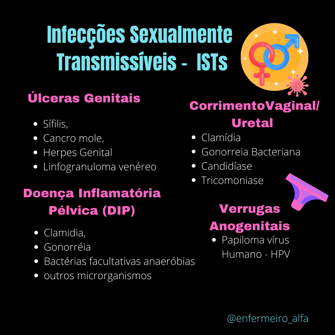 Infecções Sexualmente Transmissiveis Parasitologia 5955