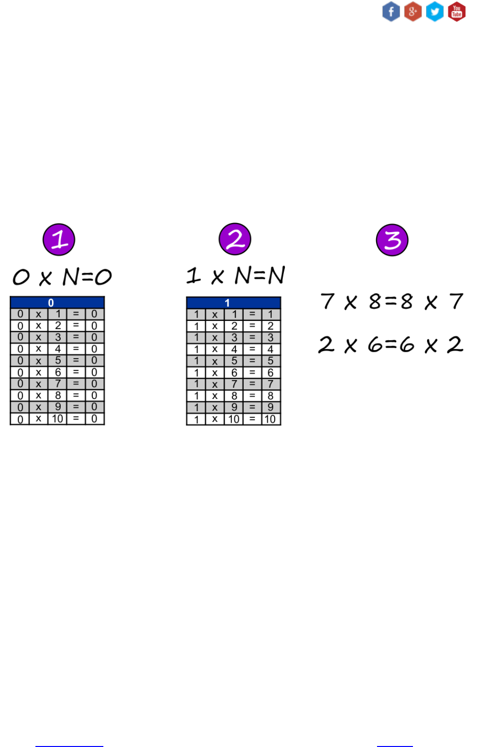 Jogos de Tabuada de Multiplicação do 2 - Azup