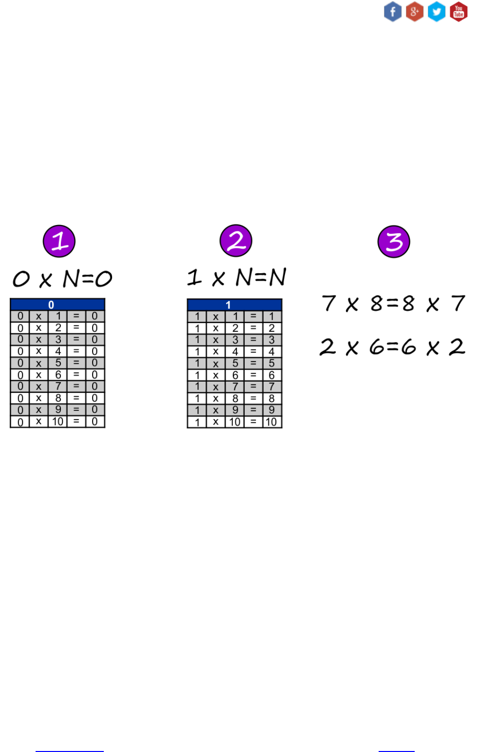 Jogos de Tabuada de Multiplicação do 8 - Azup