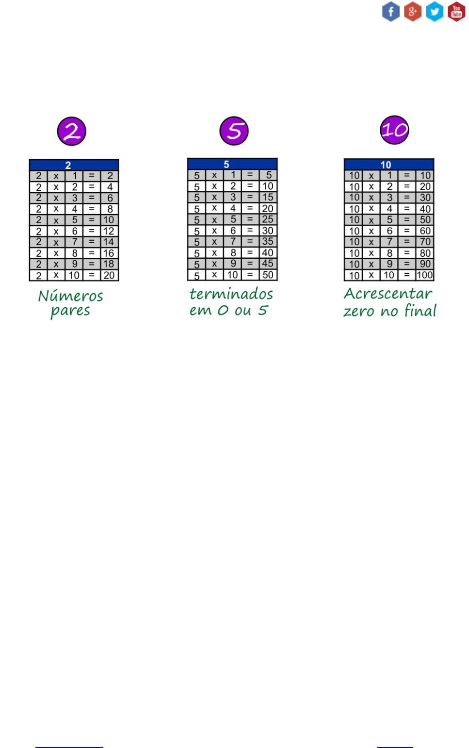 Jogos de Tabuada de Divisão do 4 - Azup