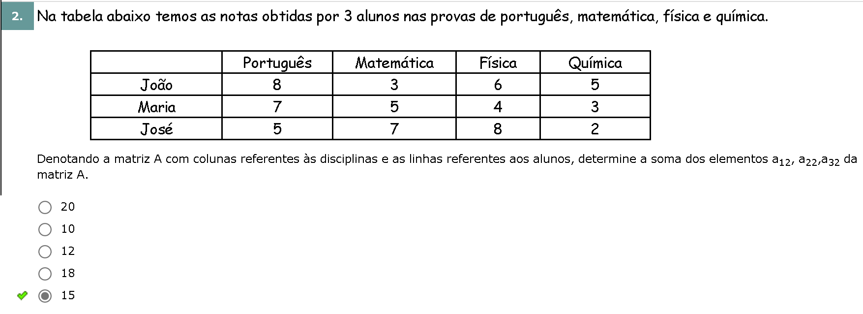 Comparativo entre as médias das notas obtidas pelos discentes do curso