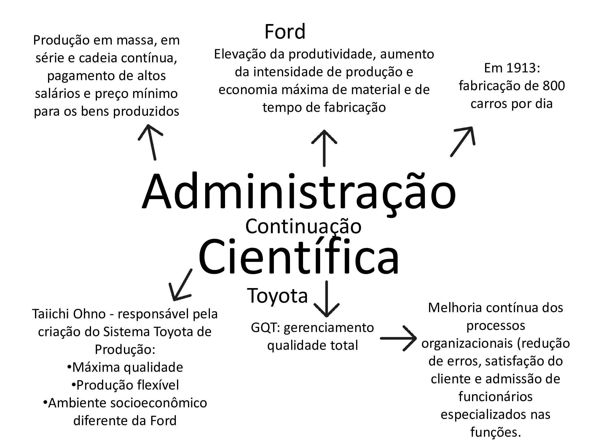 Teoria Da Administração Cientifica Exemplo De Utilização Nos Dias Atuais