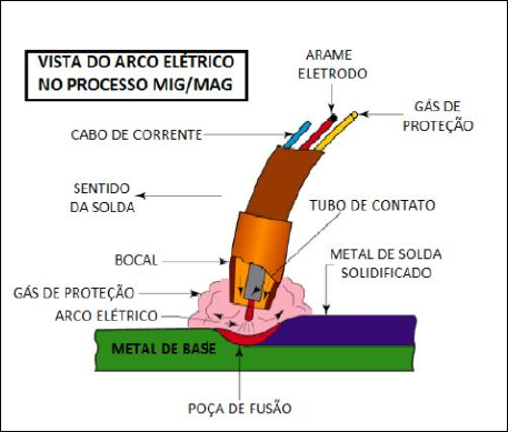 Methallum Distribuidor Industrial