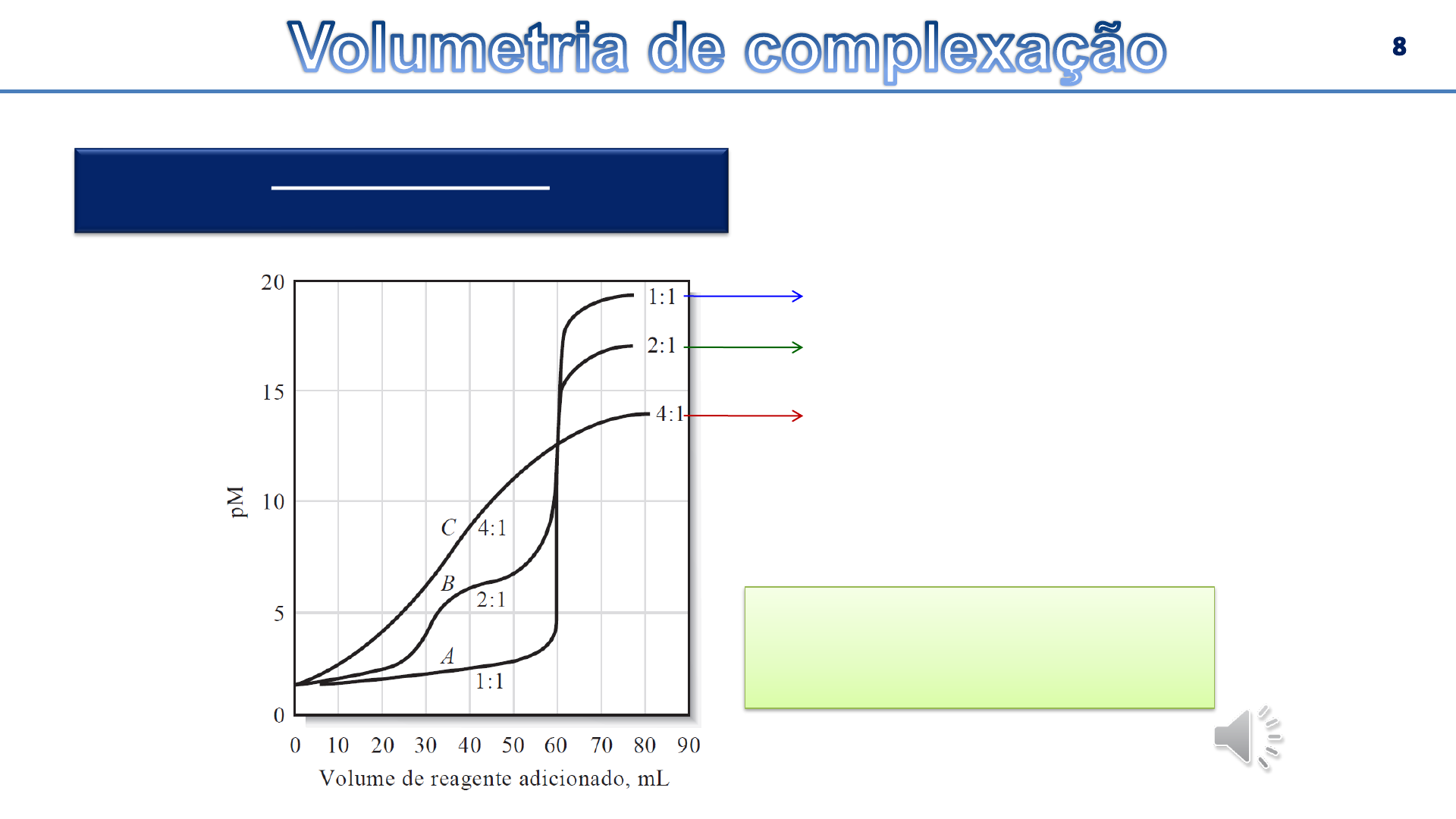 11 Volumetria de complexação - Química Analítica I