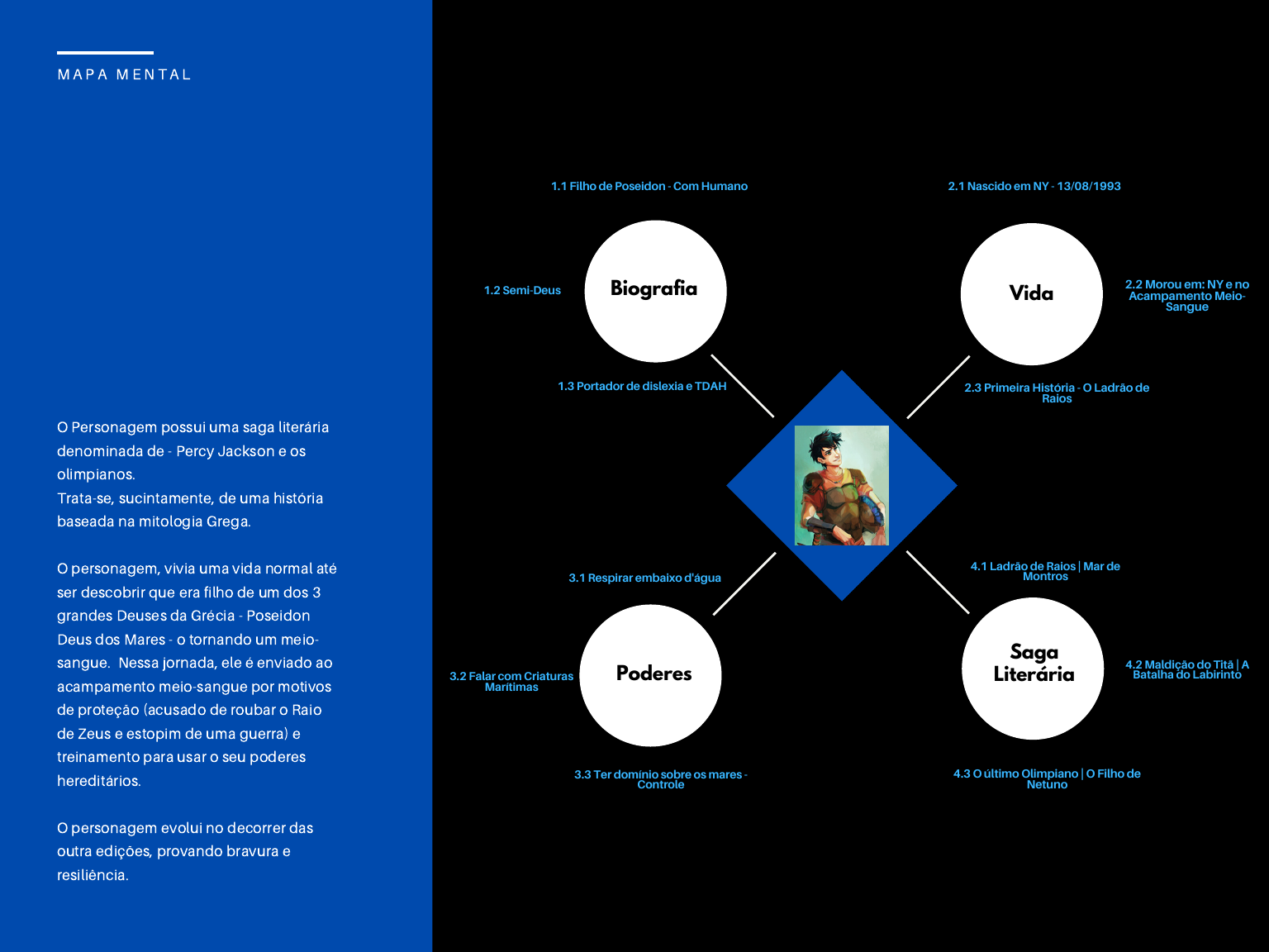 Mapa Mental - Ronald Moreira - Empreendedorismo