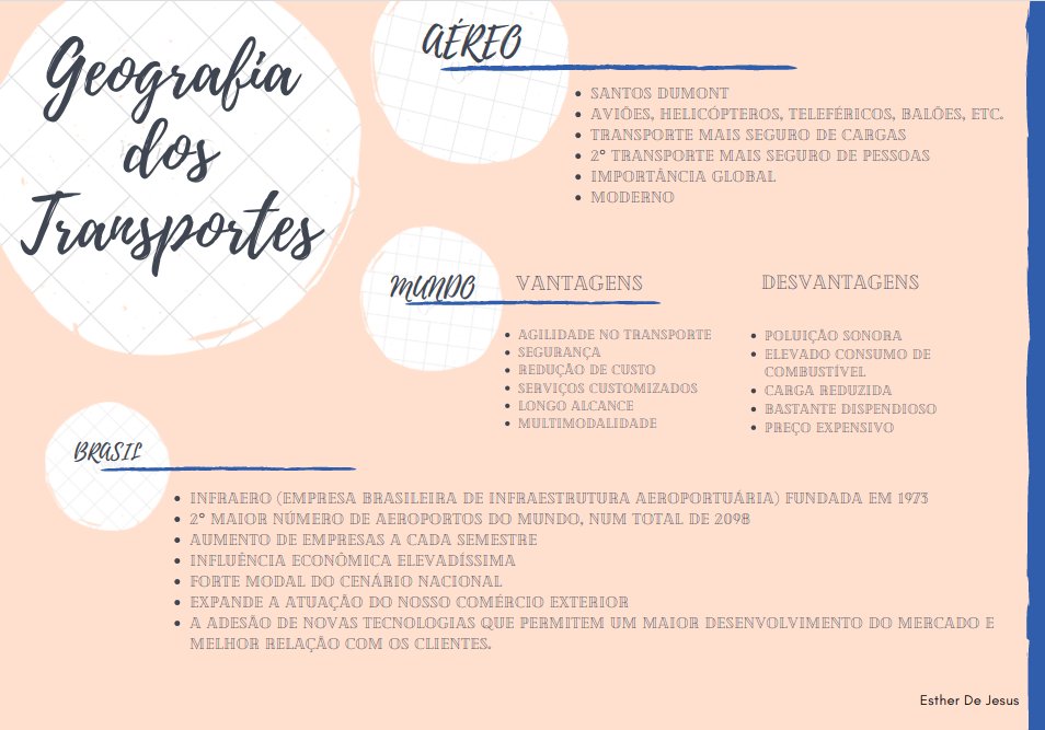 Transporte Aéreo - MAPA MENTAL - Geografia