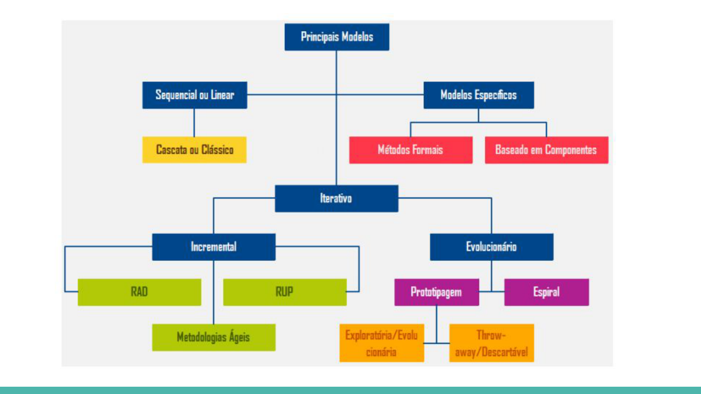 Total 122+ Imagem Modelo De Processo Evolucionario Espiral - Br ...