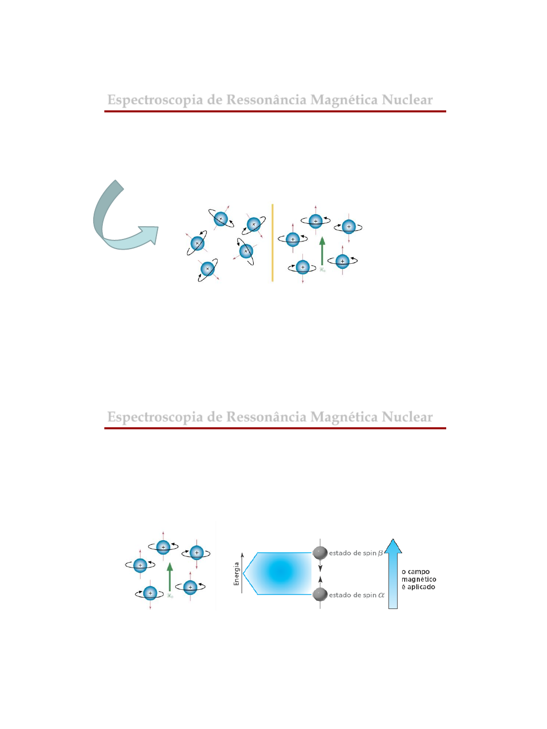 Anisotropia diamagnética, Espectroscopia, Química orgânica