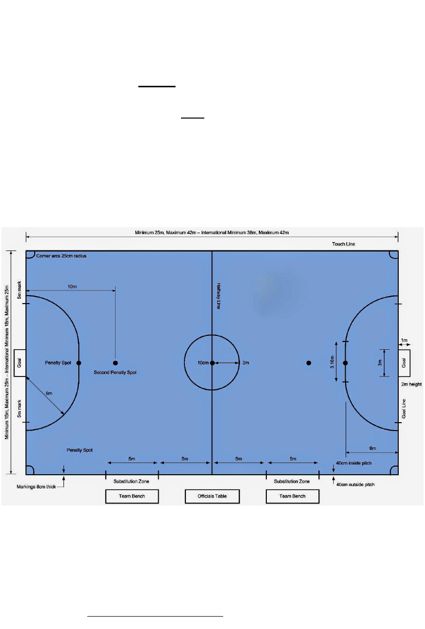 Escanteio no Futsal: Regras Atualizadas