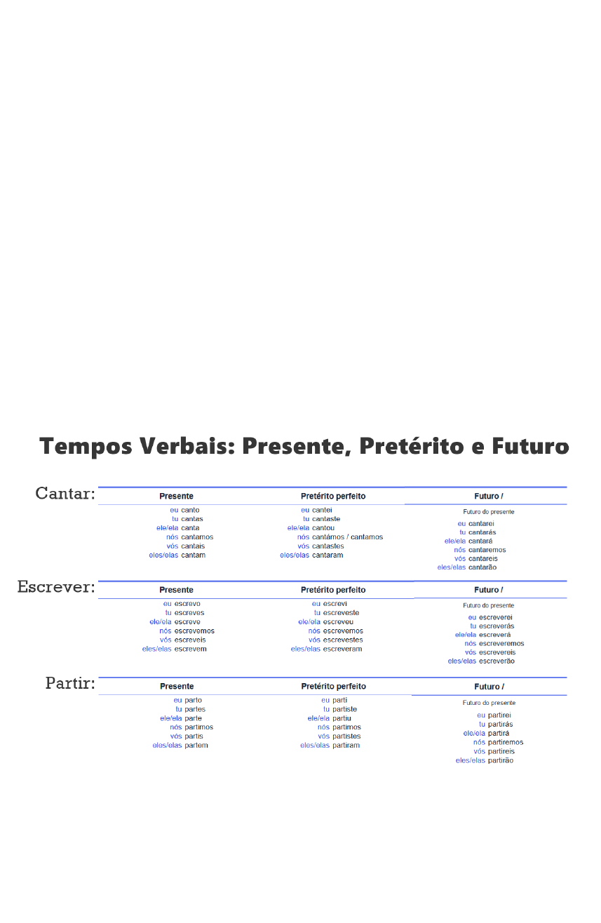 Tempos verbais (presente, pretérito e futuro) com exemplos - Toda