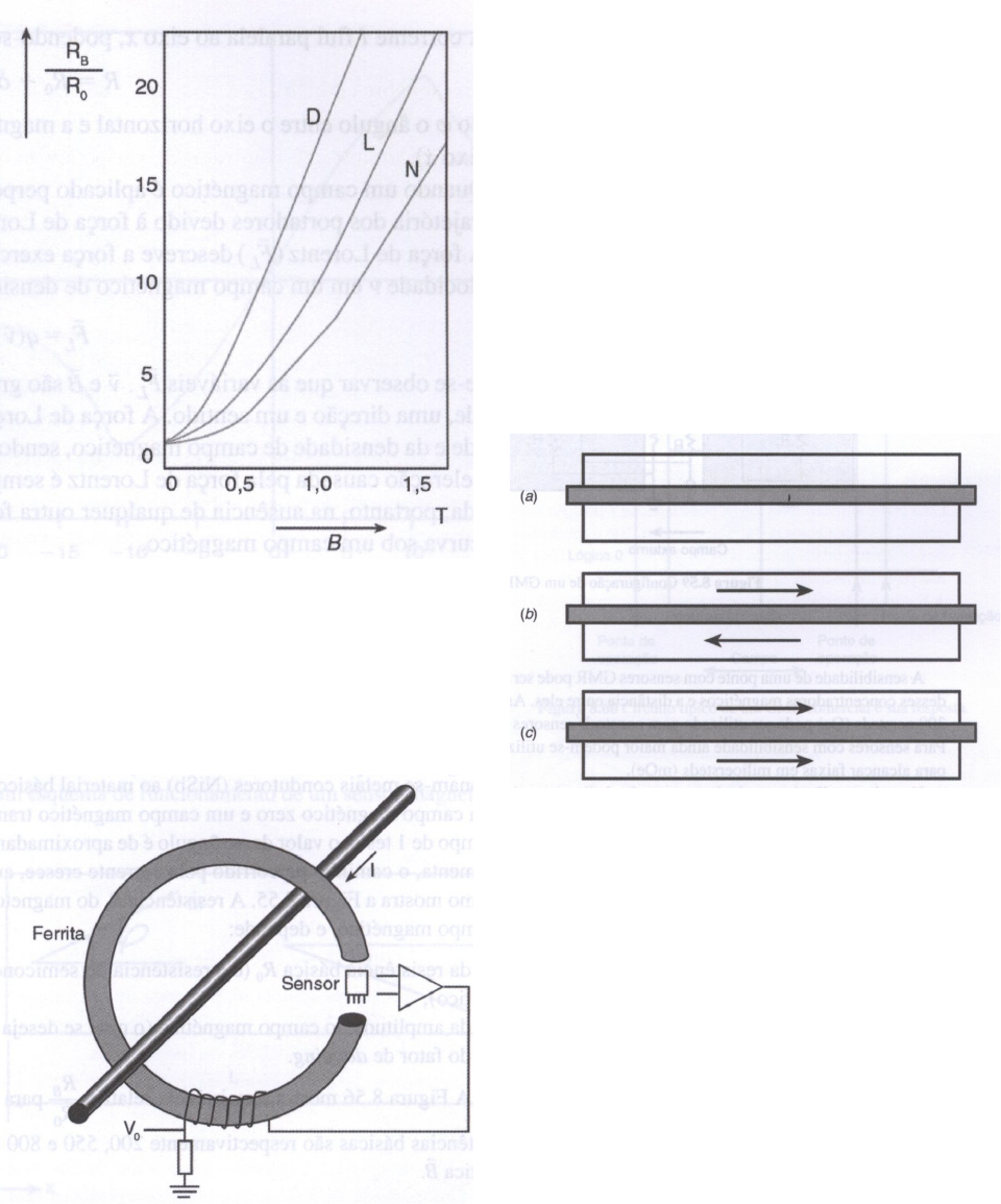 os efeitos magneto resistivo anisotrópico - Instrumentos e Medidas Elétricas