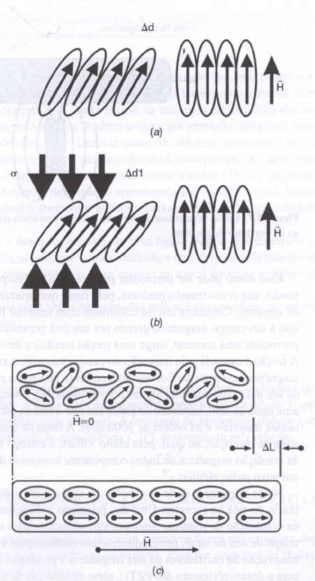 os efeitos magneto resistivo anisotrópico - Instrumentos e Medidas Elétricas