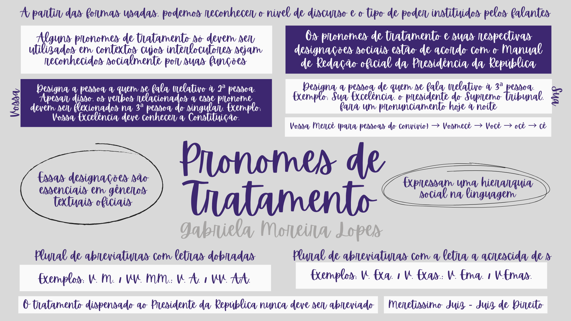 Pronomes de tratamento: 15 pronomes para usar em sua redação!