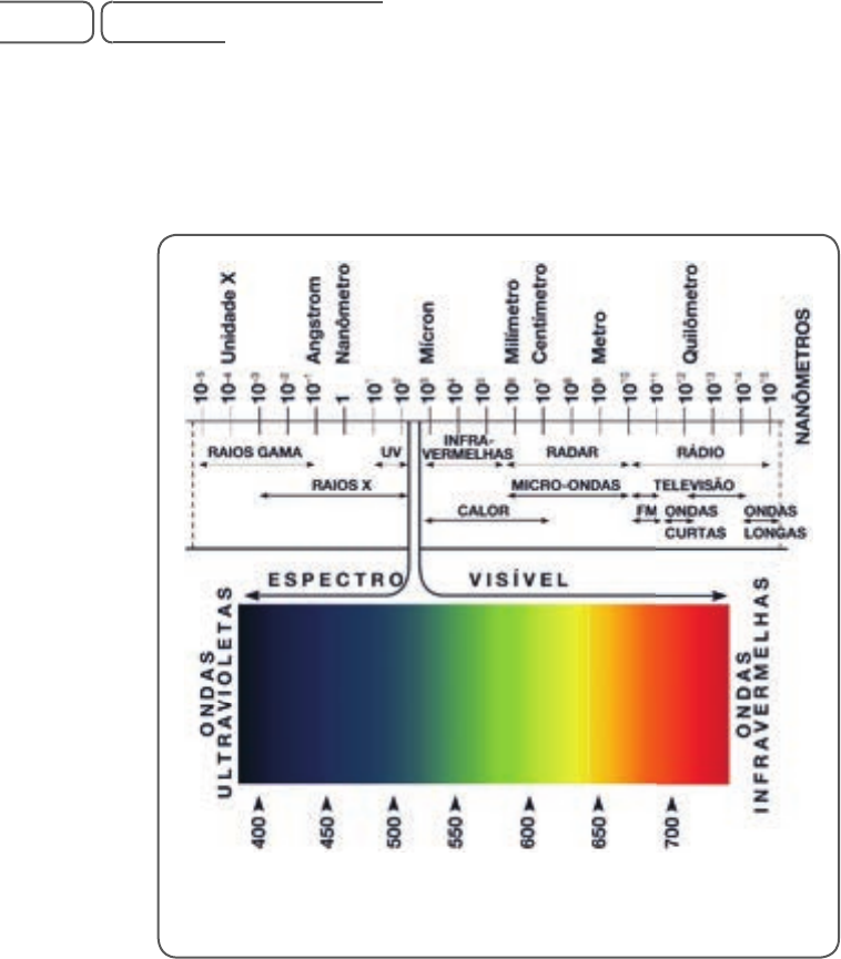 Falando sobre cores: entenda o que é CMYK, RGB e Pantone - Sala7design