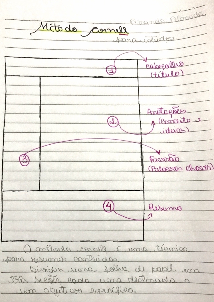 O que é riassunto em Português? Resumo