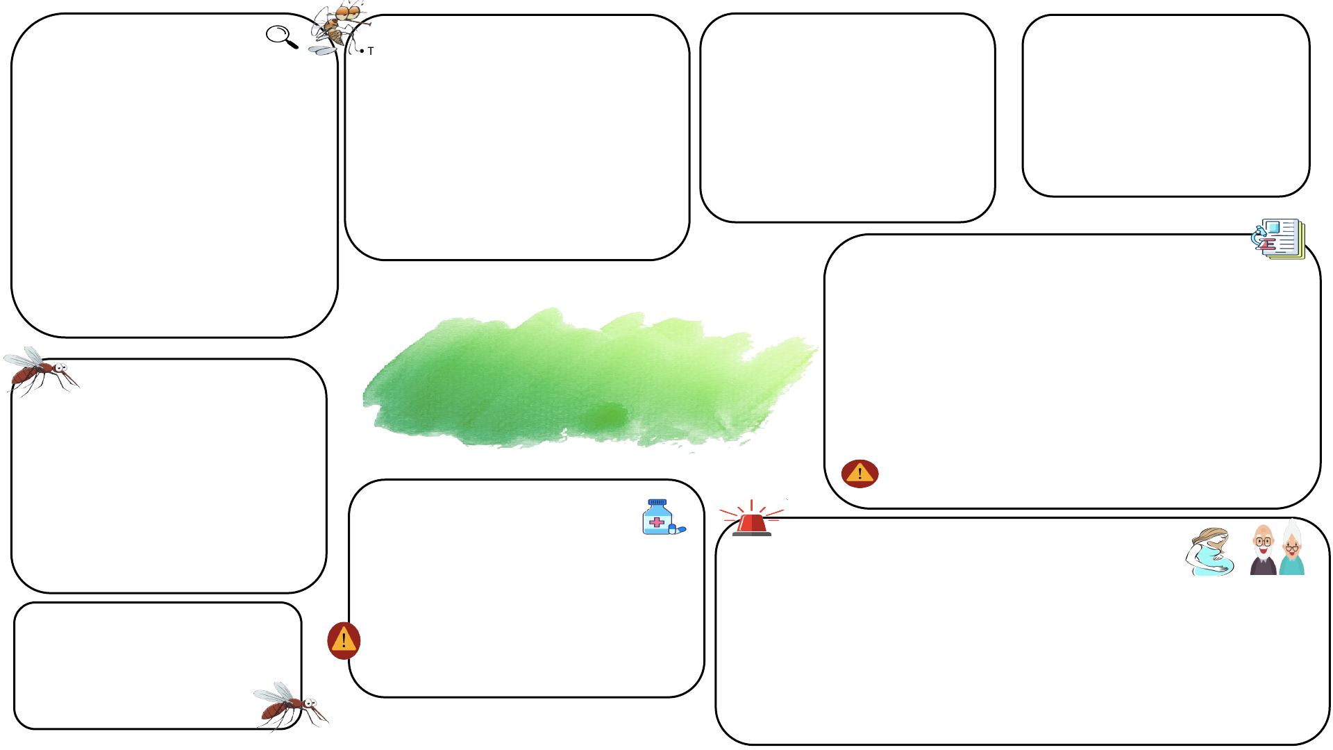 MAPA MENTAL CHIKUNGUNYA pdf - Saúde Coletiva