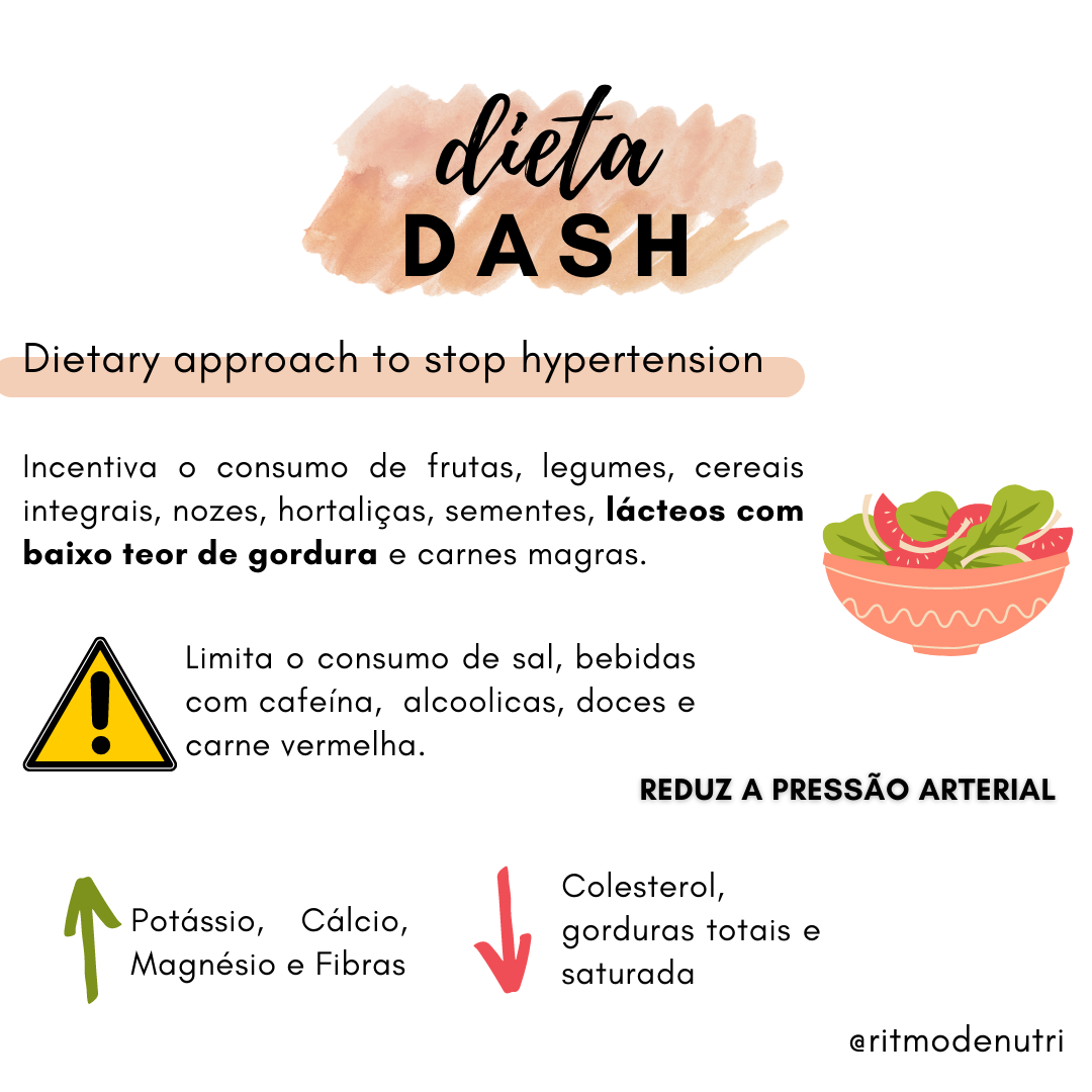 Dieta Dash Nutrição