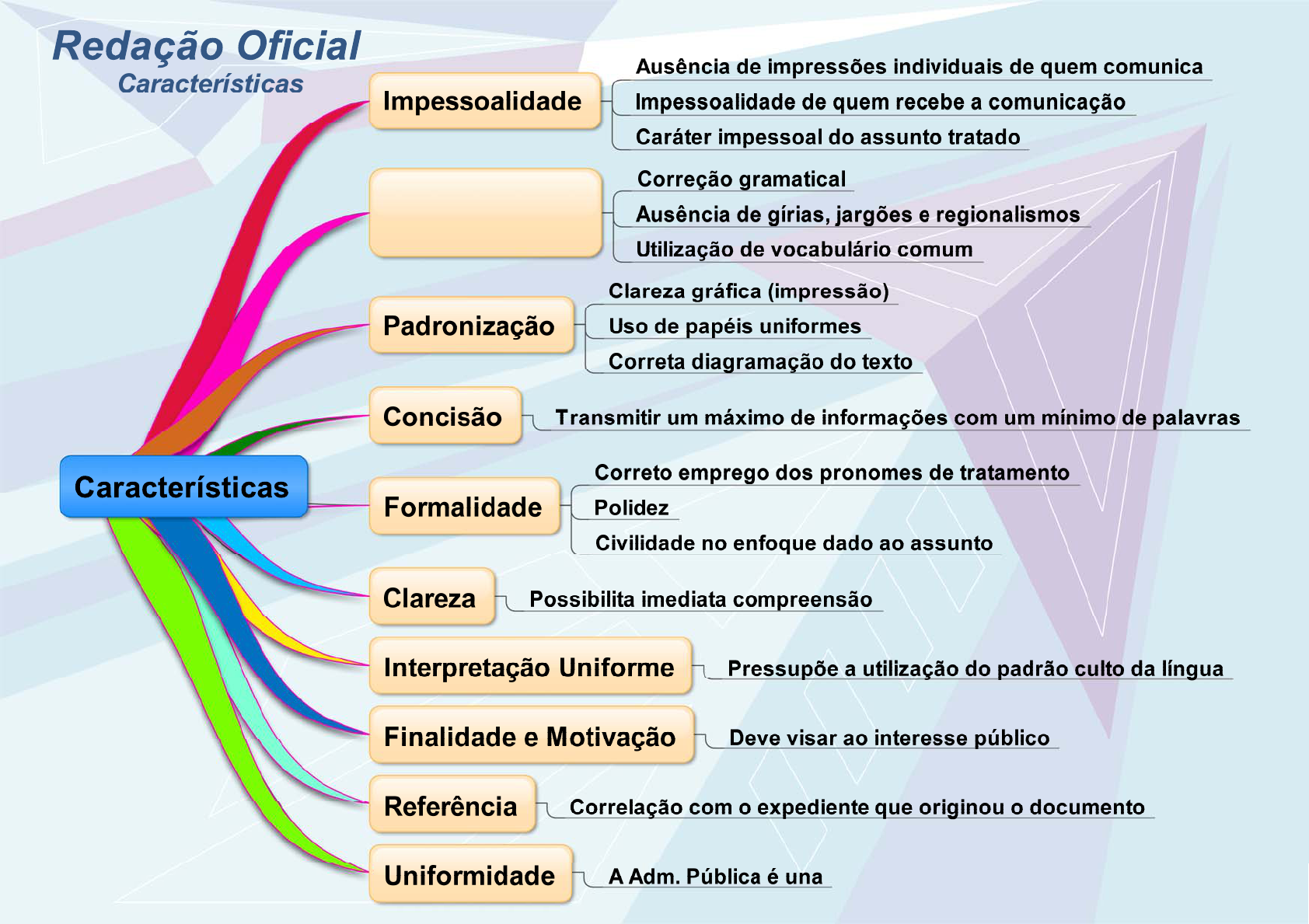 Resumo de redação oficial