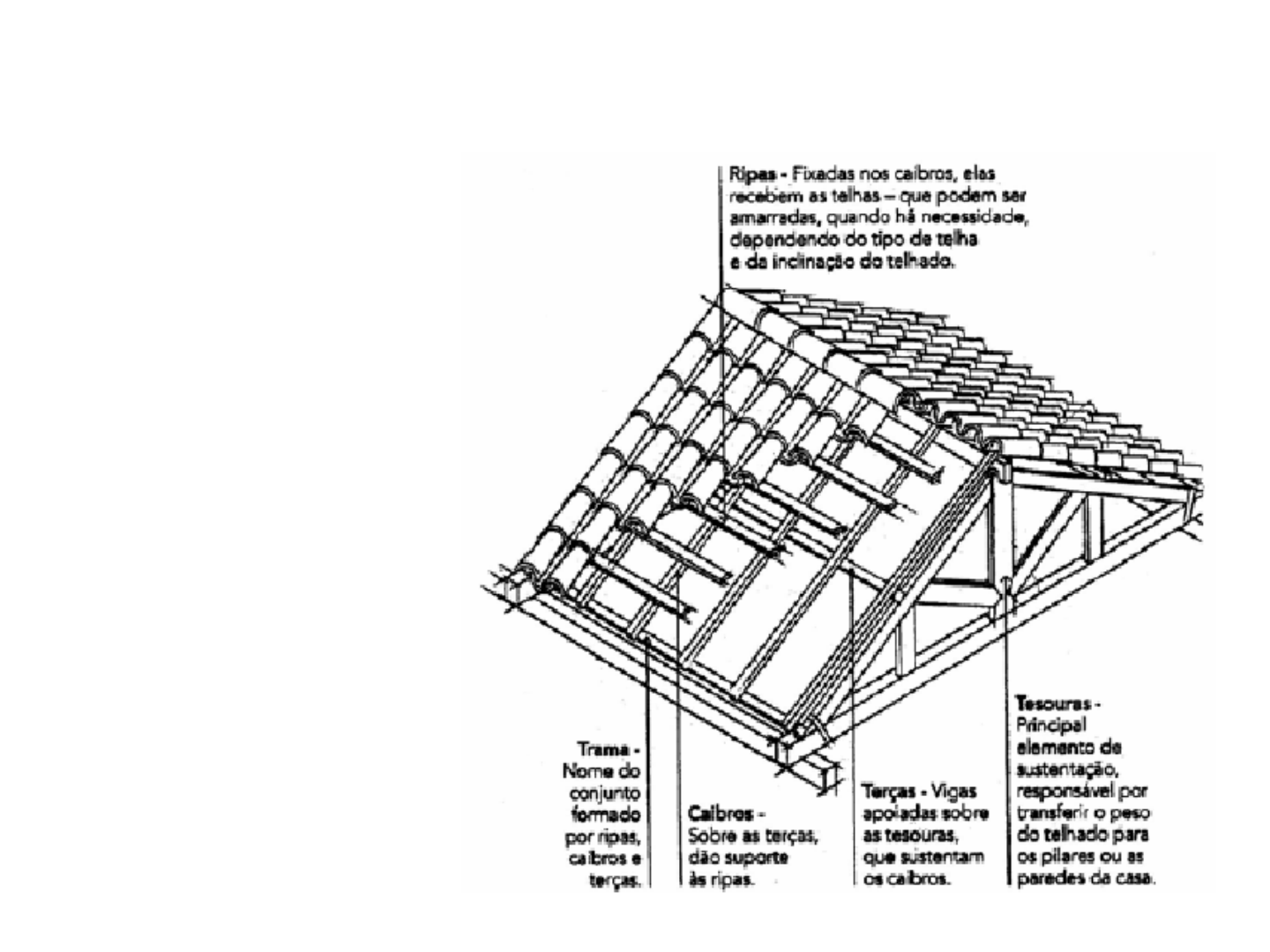 Grátis: Telhados - Material Claro e Objetivo em PDF para Estudo Rápido, image size:1440x1080