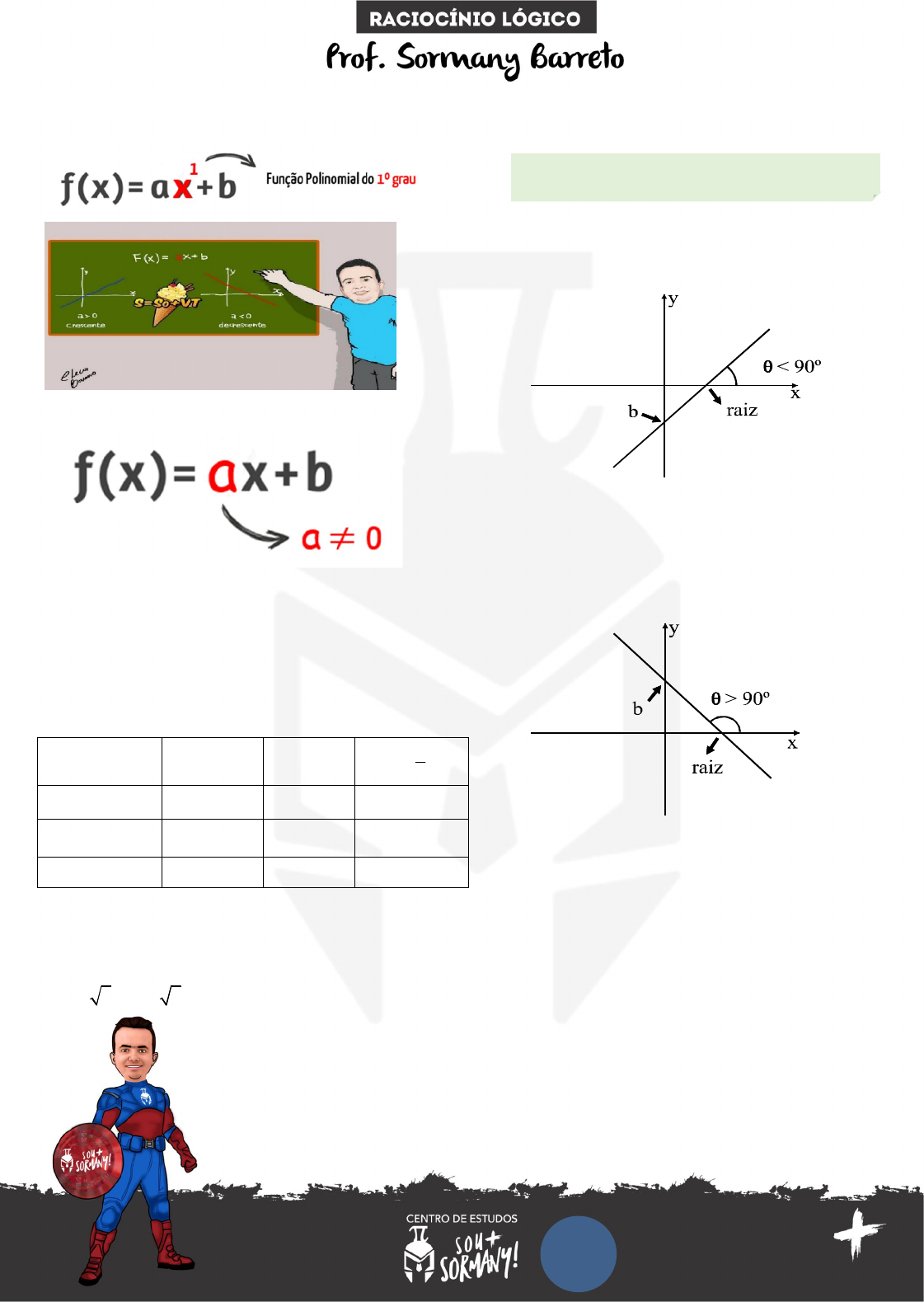 Grátis: Função-do-1-grau-Função-Afim - Material Claro e Objetivo em PDF  para Estudo Rápido, image size:1121x1579