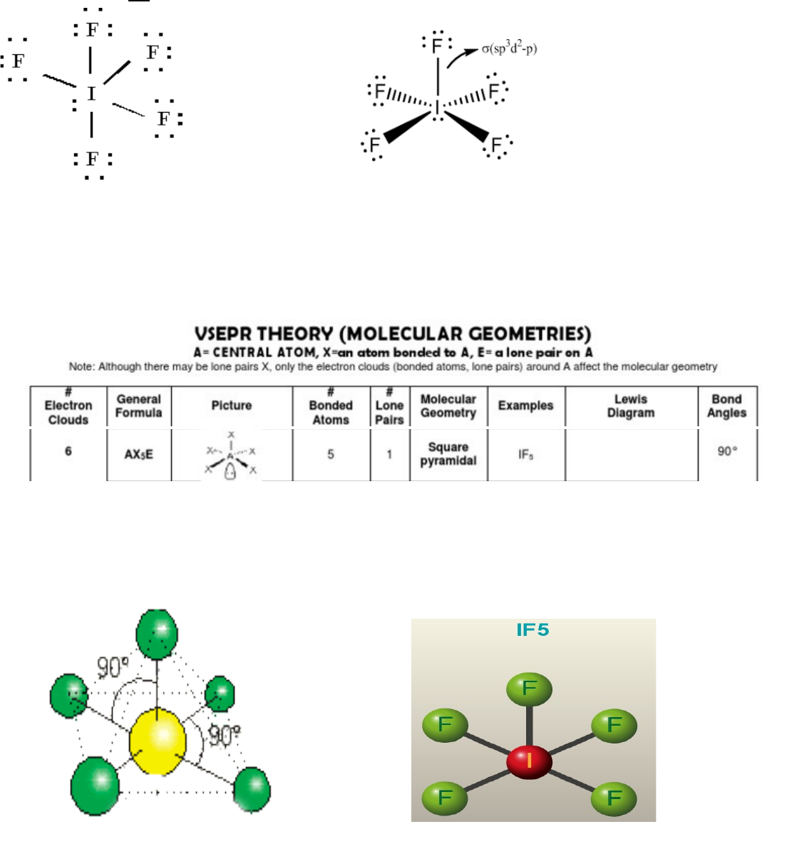 estructura de lewis de if5