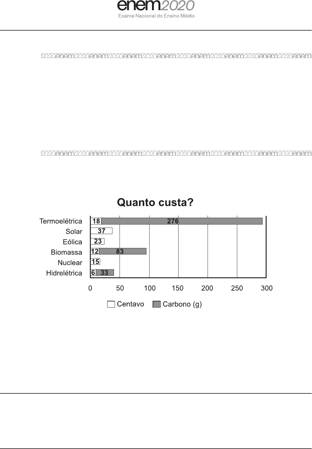 ENEM PPL 2020 - Funções I  A taxa de mortalidade infantil vem decaindo a  cada ano no Brasil 