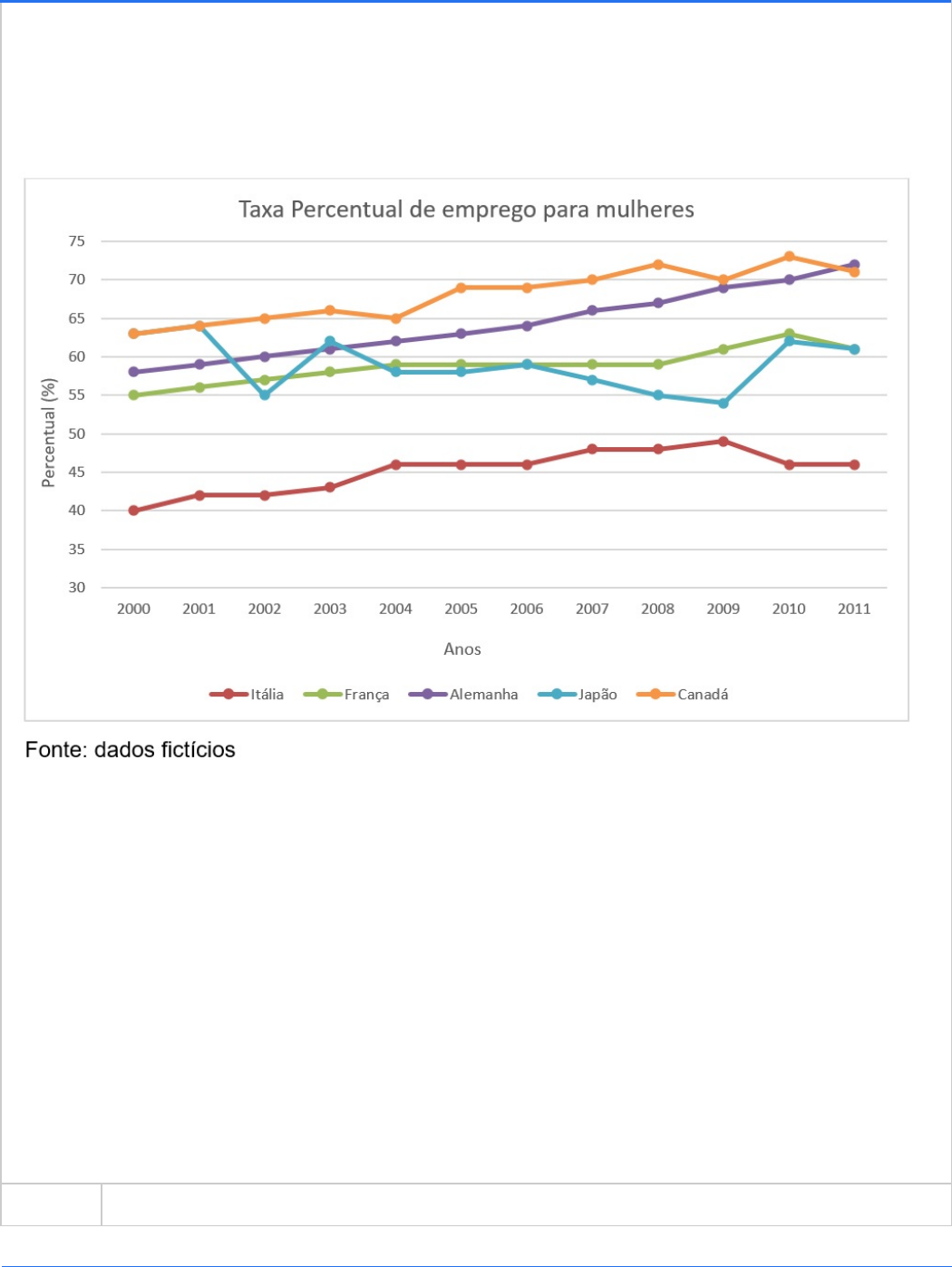 Comparativo entre as médias das notas obtidas pelos discentes do curso