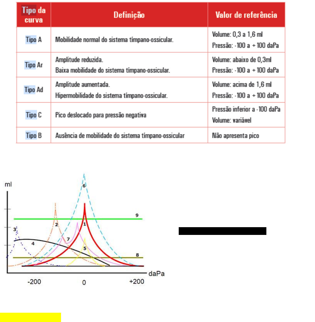 Raciocínio Clínico entre Audiometria e Imitanciometria - online - Sympla