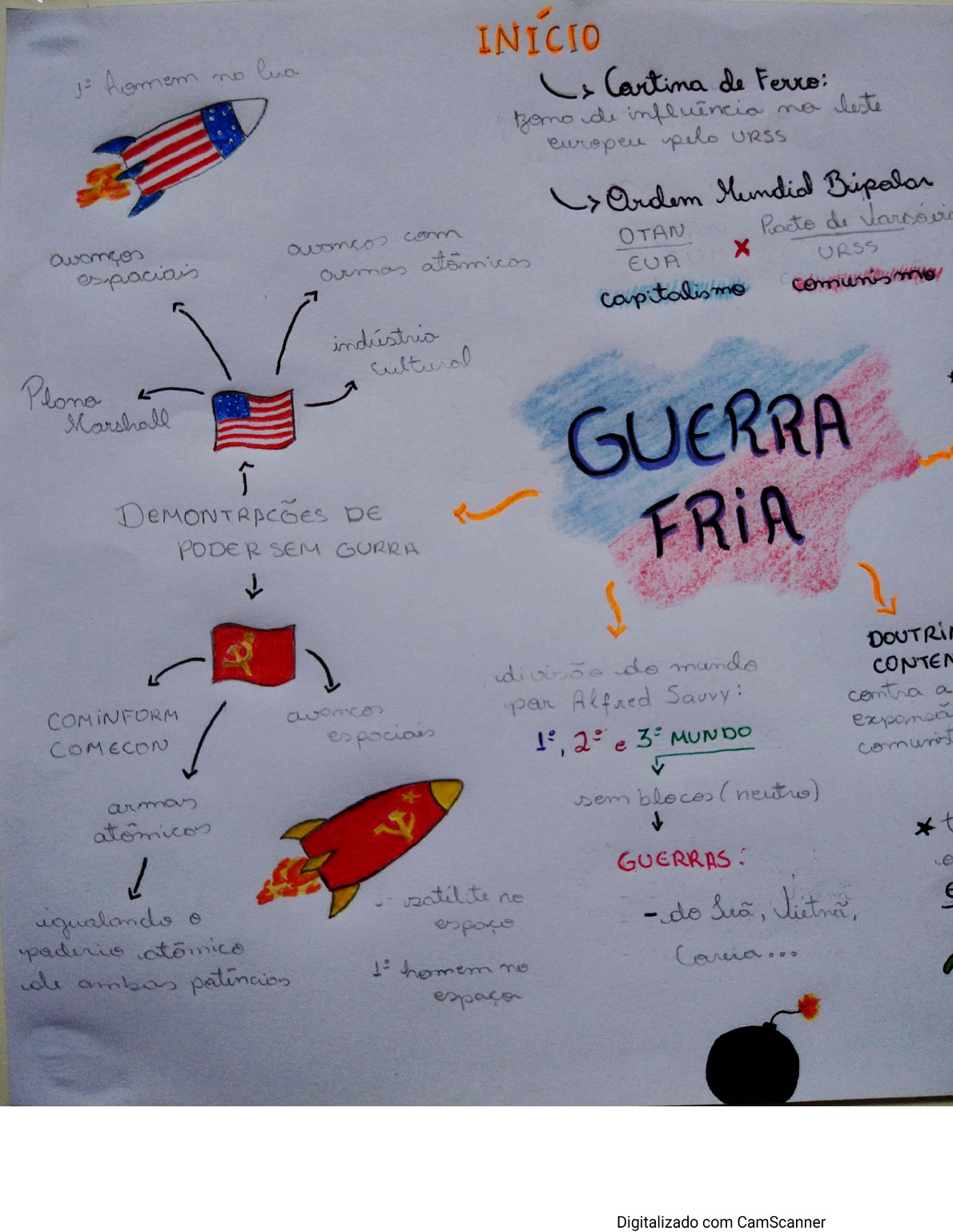 Guerra Fria Mapa Mental História