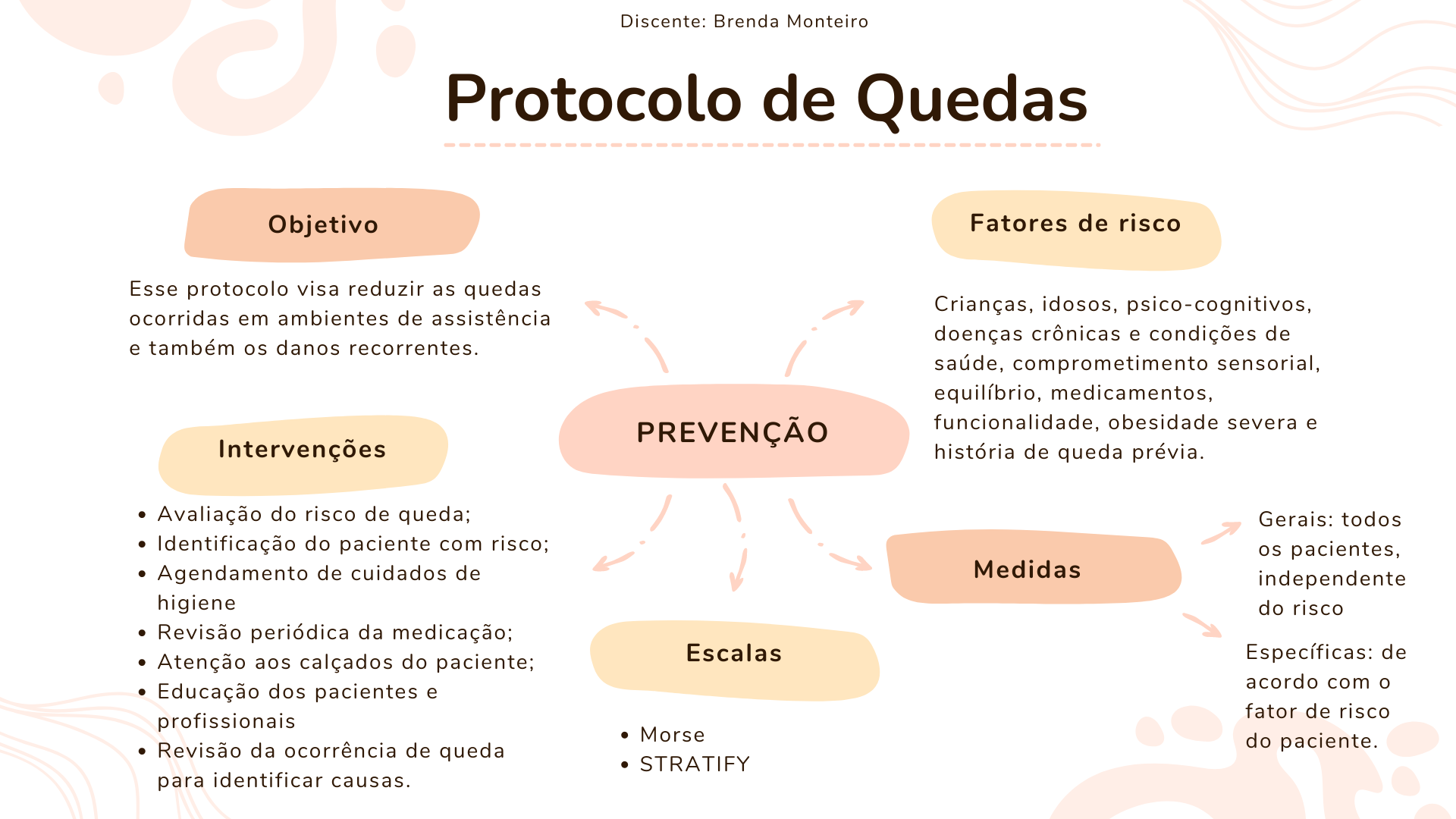 Mapa Mental Protocolo De Quedas - Enfermagem